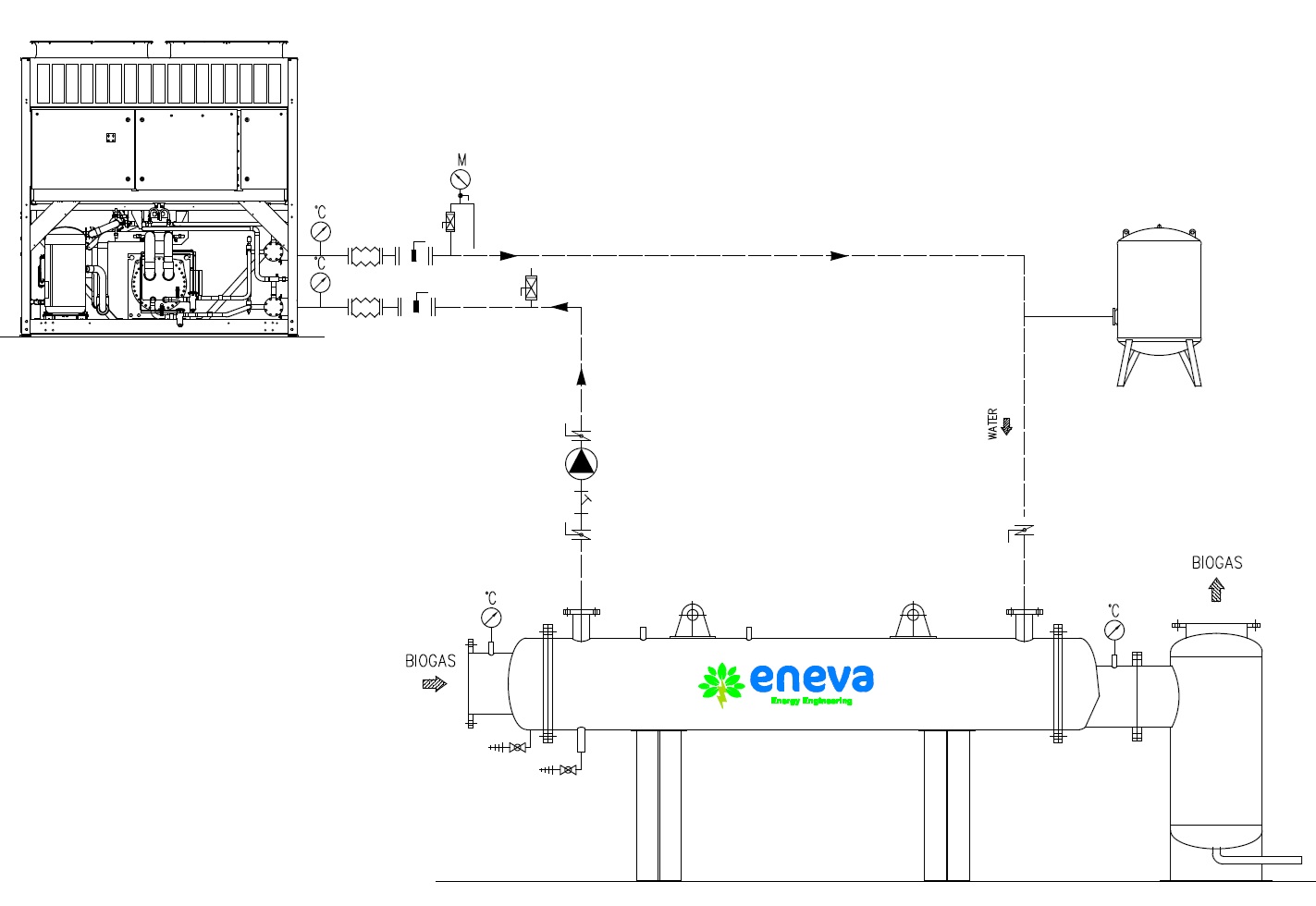 Biogas Dehumidification Units